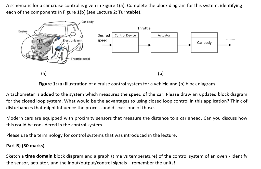 Car Engine Block Diagram
