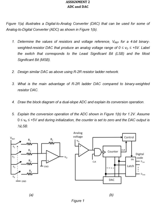 Solved Assignment 2 Adc And Dac Figure 1(A) Illustrates A | Chegg.Com