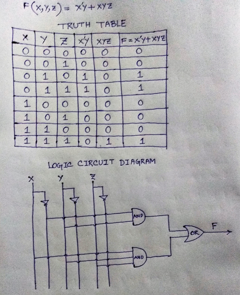 Solved 10 Points Show Truth Table Logic Circuit Diagram Boolean Function F X Y Z Xy Xyz 1 00 1 01 Q