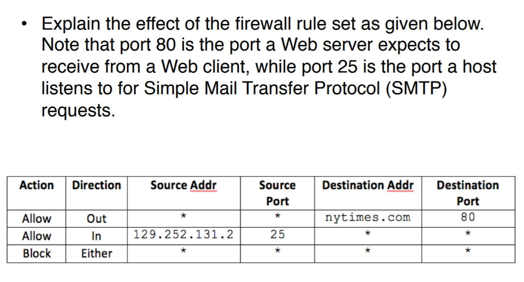 Explain the effect of the firewall rule set as given below Note that port 80 is the port a Web server expects to receive from