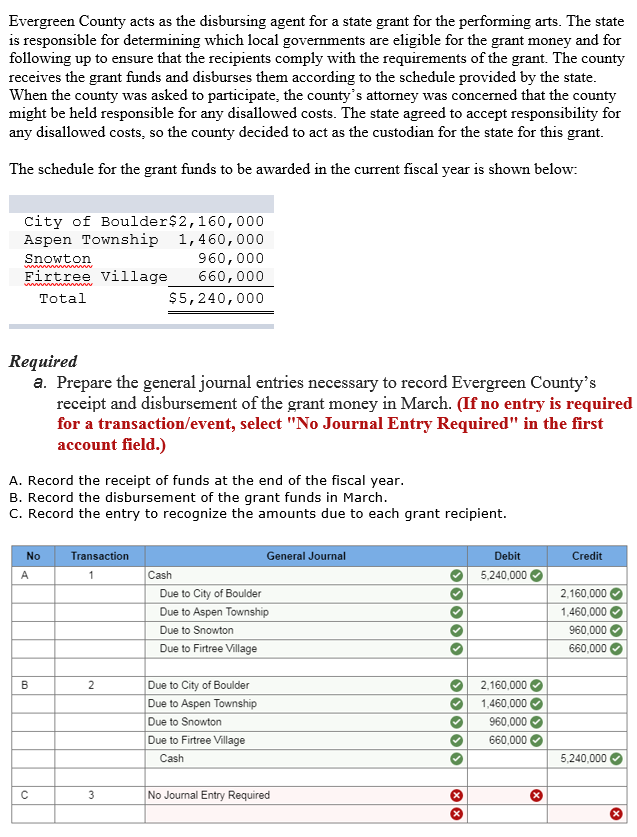 Solved Evergreen County acts as the disbursing agent for a | Chegg.com