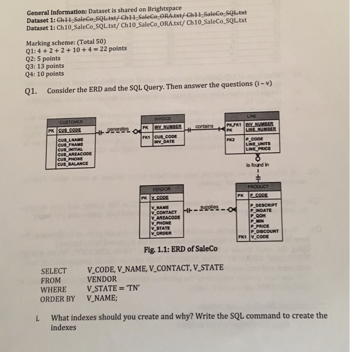 General Information: Dataset is shared on Brightspace Dataset 1: Ch10_SaleCo_SQL.txt/ Ch10_SaleCo_ORA.txt/ Ch10 SaleCo_SQLtxt Marking scheme: (Total 50) Q1:4 +2+2+10 +4-22 points Q2: 5 points Q3: 13 points Q4: 10 points 01. Consider the ERD and the SQL Query. Then answer the questions (i-v) CUSTOMER PK CUS LNAME CUS FNAME CUS INITIAL CUS AREACODE CUS_PHONE CUS BALANCE FK1 CUS CODE NV DATE FK2 P CODE LINE UNITS LINE PRICE is found in V_NAME V CONTACTF V AREACODE Y PHONE V STATE V ORDER P DESCRIPT P INDATE P.Q0H P MIN P PRICE Fig. 1.1: ERD of SaleCo SELECT FROM WHERE ORDER BY CODE, V-NAME, V-CONTACT, V-STATE VENDOR V-STATE = TN V NAME; i. What indexes should you create and why? Write the SQL command to create the indexes