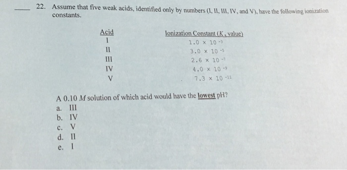 Solved Assume That Five Weak Acids Identified Only By Nu