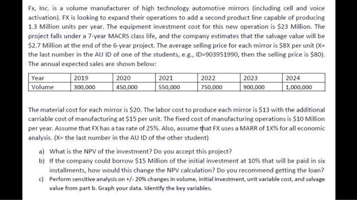 Fx Inc Is A Volume Manufacturer Of High Technology Chegg Com