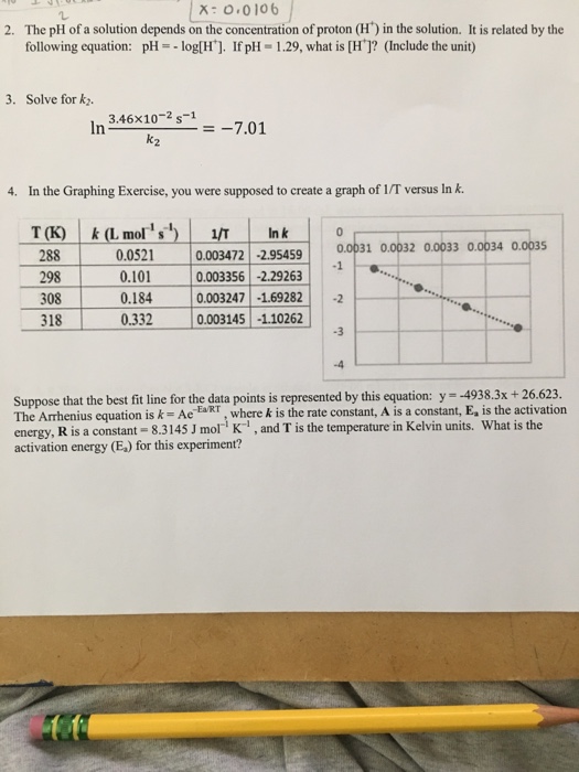 Solved H O 0106 The Ph Of A Solution Depends On The Conc Chegg Com