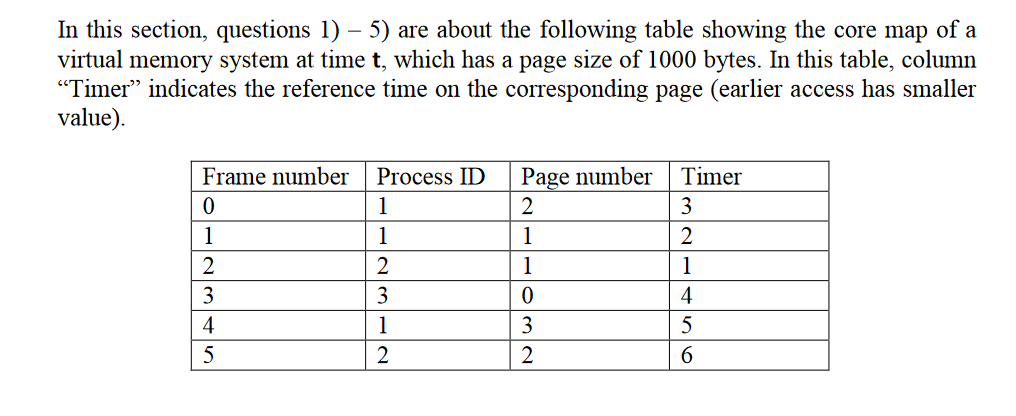 In this section, questions 1) - 5) are about the following table showing the core map ofa virtual memory system at time t, wh