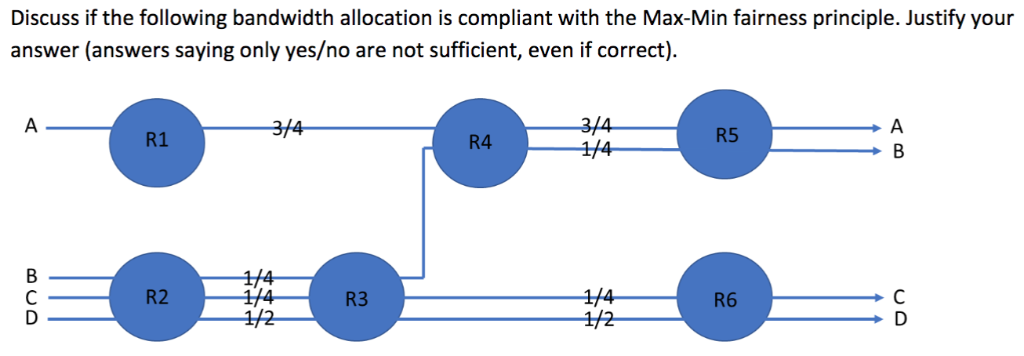 Discuss if the following bandwidth allocation is compliant with the Max-Min fairness principle. Justify your answer (answers