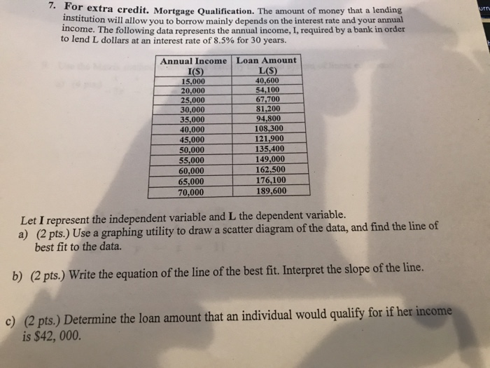 7 For Extra Credit Mortgage Qualification The Chegg Com