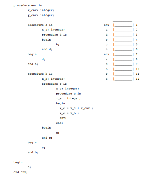 procedure env is x env: integer y env: integer; x a: integer d is begin end d; begin end ai 10 x b: integer 12 x c: integer x