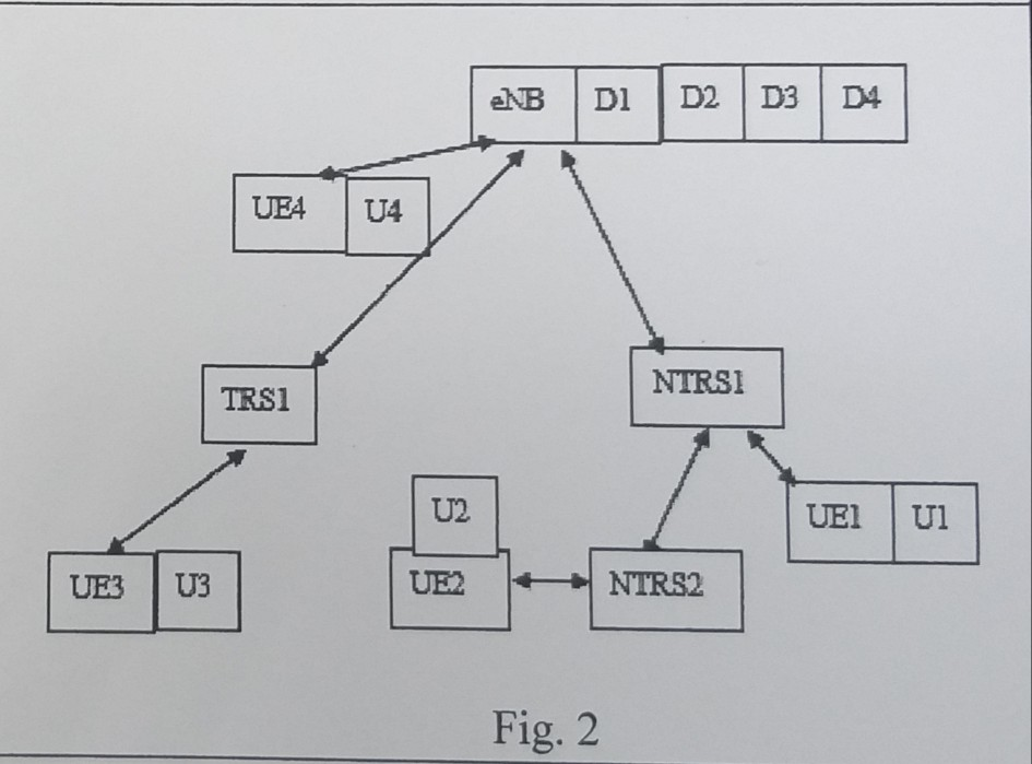 NIRS1 TRS1 UEI U U2 UE2NTRS2 UE3 U3 Fig. 2