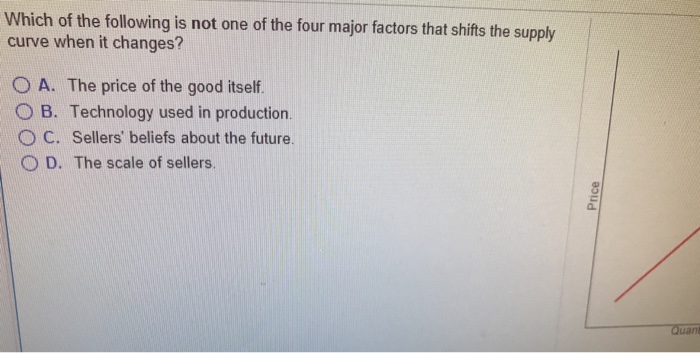 Solved Which of the following is not one of the four major | Chegg.com