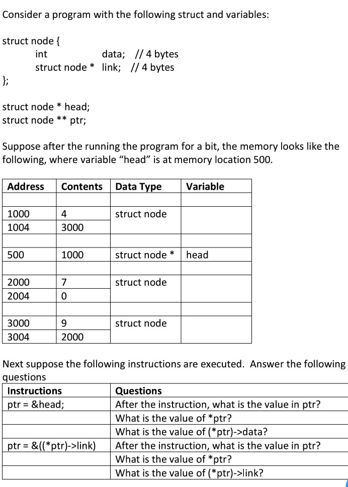 Consider a program with the following struct and variables: struct node f data; //4 bytes int struct node * link; // 4 bytes struct node * head; struct node ** ptr; Suppose after the running the program for a bit, the memory looks like the following, where variable head is at memory location 500. Address Contents Data Type Variable 1000 struct node 4 3000 1004 500 2000 1000 struct node * head struct node 2004 0 3000 struct node 3004 2000 Next suppose the following instructions are executed. Answer the following questions Instructions ptr- &head Questions After the instruction, what is the value in ptr? What is the value of *ptr? What is the value of (*ptr)->data? tr- &(ptr)->link) After the instruction, what is the value in ptr? What is the value of *ptr? What is the value of (*ptr)->link?
