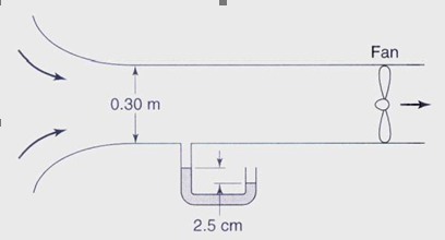 Solved A Fan Draws Air From The Atmosphere Through A 0 3 M Chegg Com