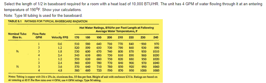 Solved Select the length of 1/2 in baseboard required for a | Chegg.com