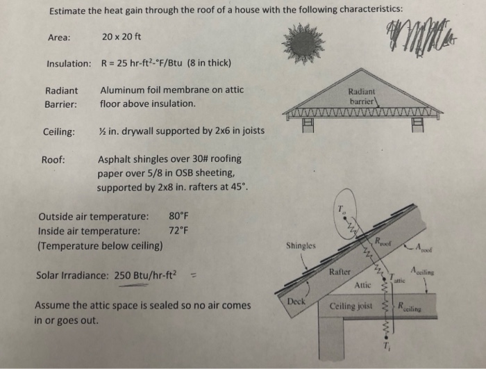 Estimate The Heat Gain Through The Roof Of A House Chegg Com