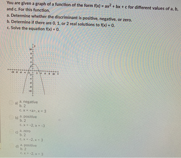 You Are Given A Graph Of A Function Of The Form Fx Chegg Com