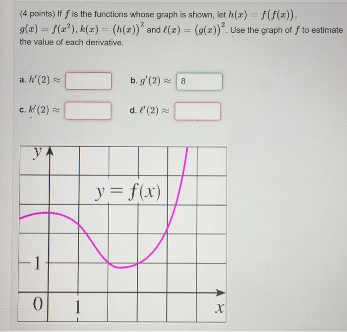 Solved 4 Points If F Is The Functions Whose Graph Is Sh Chegg Com