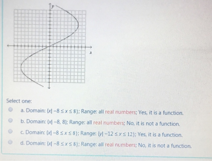 Solved Select one: 0 a. Domain: (-8sxs8); Range: all real | Chegg.com