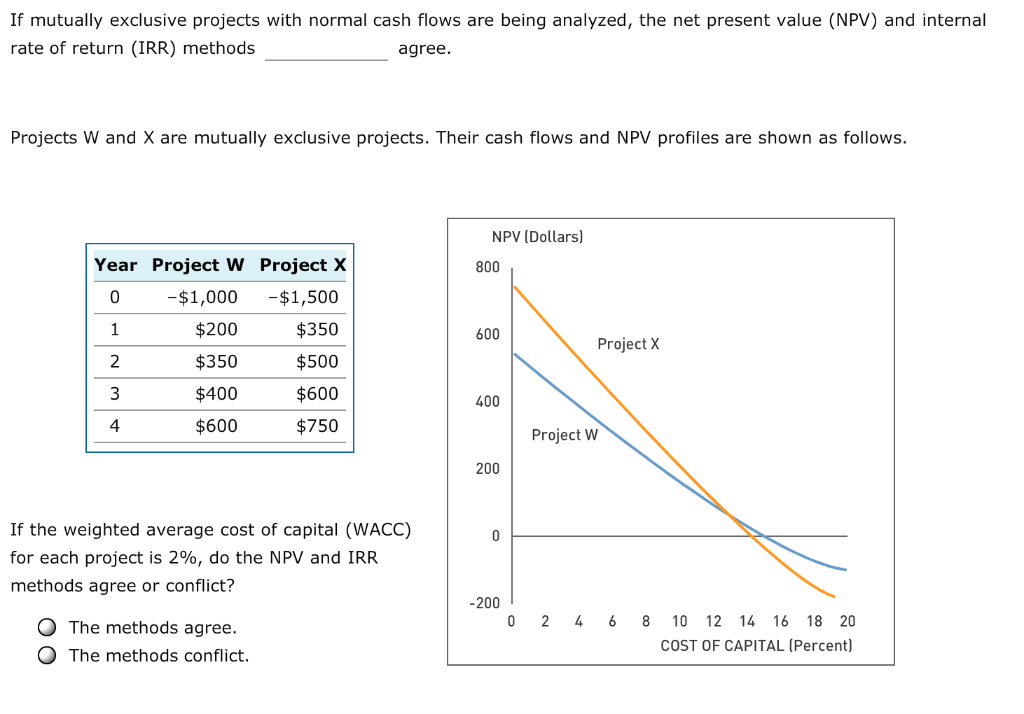 Показатель net present value npv проекта характеризует