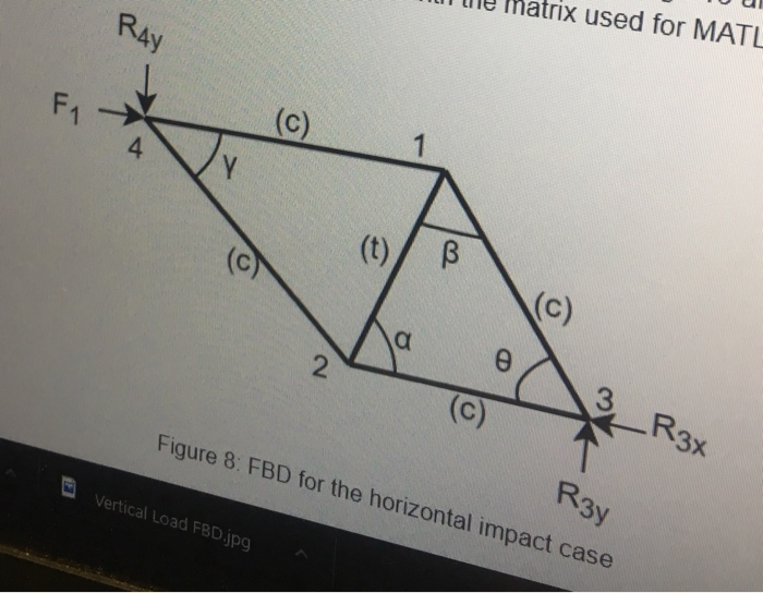 ile matrix used for MATL h t RAy 4 (C c) 2 3x R3y Figure 8: FBD for the horizontal impact case Vertical Load FBDjpg