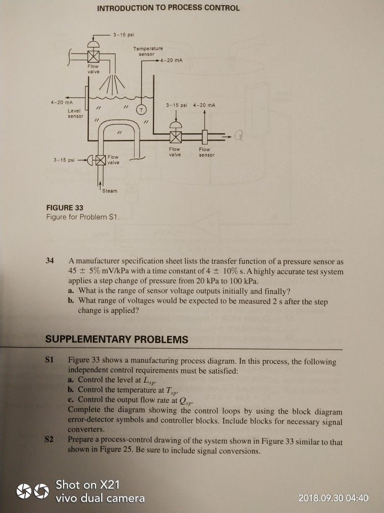 Solved: CONTROL Psi TO 3-15 Temperatu PROCESS ... INTRODUCTION