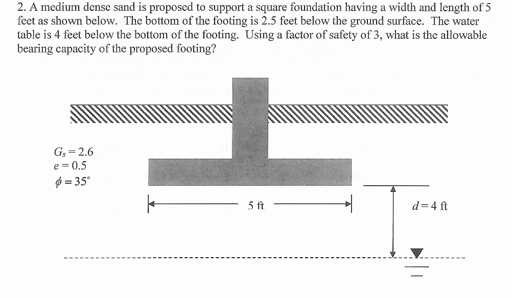 2. A medium dense sand is proposed to support a square foundation having a width and length of 5 feet as shown below. The bot