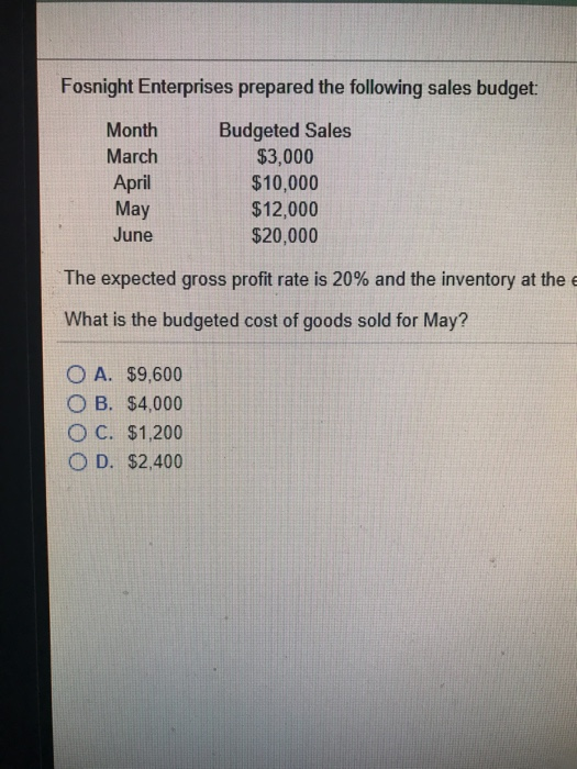 The Expected Gross Profit Rate Is 20 And The Chegg 