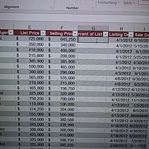 Formating- Table Alignment Number Selling Pric Ercent of List E Listing Da回Sale De 4/1/2012 6/16/20 4/1/2012 5/15/20 4/1/2012 6/1/201 4/1/2012 5/25/201 4/1/2012 4/30/201 4/3/2012 6/10/201 4/3/2012 6/1/201: 4/6/2012 9/30/2012 4/8/2012 6/2/2012 4/12/2012 6/12/2012 4/12/2012 5/30/2012 4/12/2012 11/1/2012 4/12/2012 73/2012 4/13/2012 8/5/2012 List Price E $. . 725,000 $一 64525011 ger $725,000645,250 350,000340,000 $418,000 $ 400,000 215,800$ 200,000 $385,900385,900 $500,000465,000 $300,000 $ 290,000 565,000 535,000 $219,000 215,000 $165,000 156,750 $325,000 $ 320,000 750,250 700,000 $ 110,000 $106,000 $314,250 304,000 $555,000 $500,000 $ 450,000 382,500 345,000 S339,999 $ 300,000 300,000 $ 425,000 S 415,000 $325,000 308,750 $ 325,000 302,250 2 | 1 4/15/2012 6/30/2012 4/18/2012 6/23/2012 ez 4/18/2012 4/30/2012 4/18/2012 6/30/2012 4/19/2012 7/2/2012 4/28/2012 6/1/2012 dez