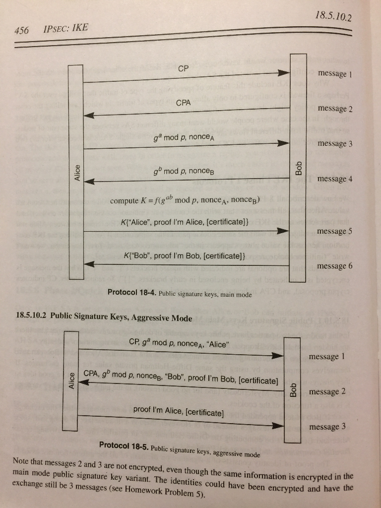 18.5.10.2 IPSEC: IKE 456 message 1 CP CPA message 2 ga mod p, nonce message 3 go mod p, noncep message 4 compute K-f(gdb mod