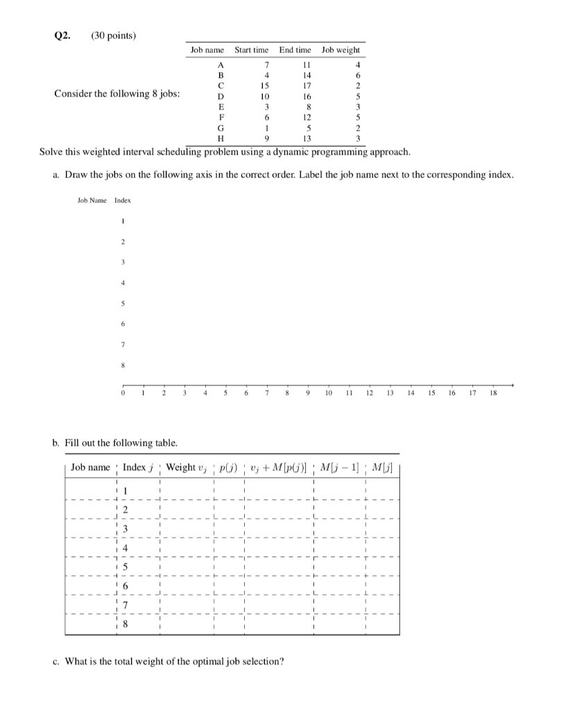 Q2. (30 points) Job name Start time End time Job weight 15 10 17 Consider the following 8 jobs: 12 Solve this weighted interv