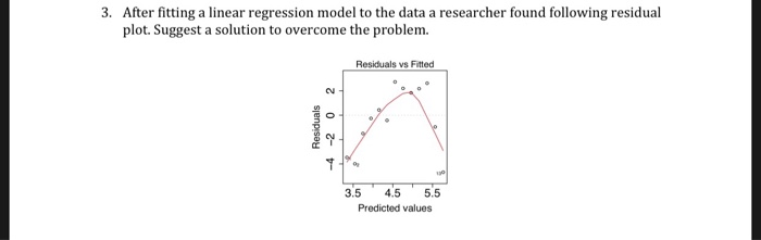 After fitting a linear regression model to the data a researcher found following residual 3. ot. Suggest a solution to overco