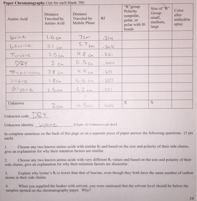 Solved Paper Chromatography Upt For Each Blank 50 R Gr Chegg Com