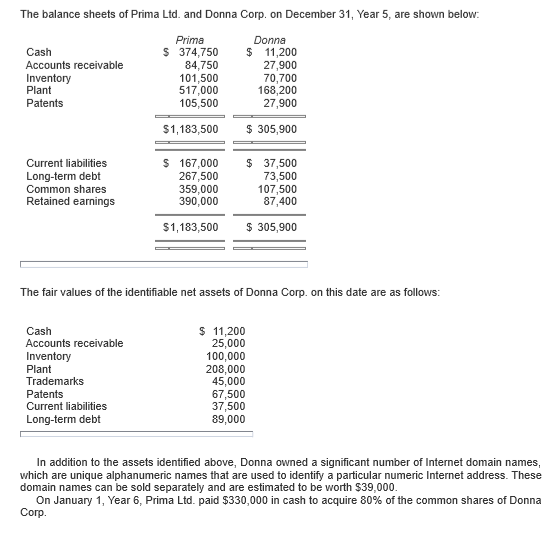 Solved The Balance Sheets Of Prima Ltd And Donna Corp O