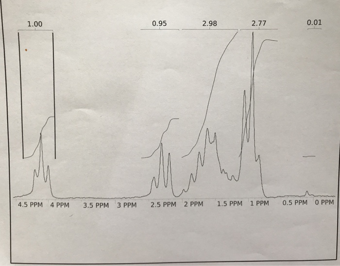 Solved I need to identify each of the main peaks present | Chegg.com