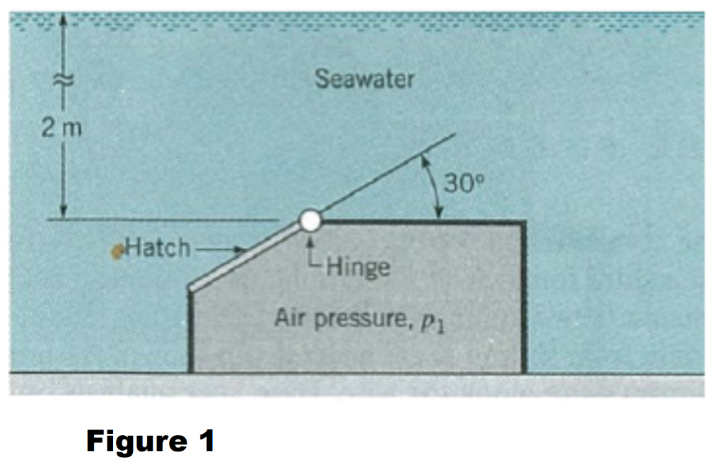 Solved A Structure Is Attached To The Ocean Floor As Show