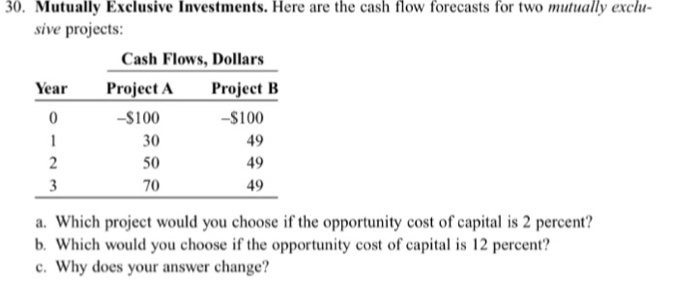 0. Mutually Exclusive Investments. Here are the cash flow forecasts for two mutually exclu sive projects: Cash Flows, Dollars Yea r Project A Project B -S100 30 50 70 -S100 49 49 49 a. Which project would you choose if the opportunity cost of capital is 2 percent? b. Which would you choose if the opportunity cost of capital is 12 percent? c. Why does your answer change?