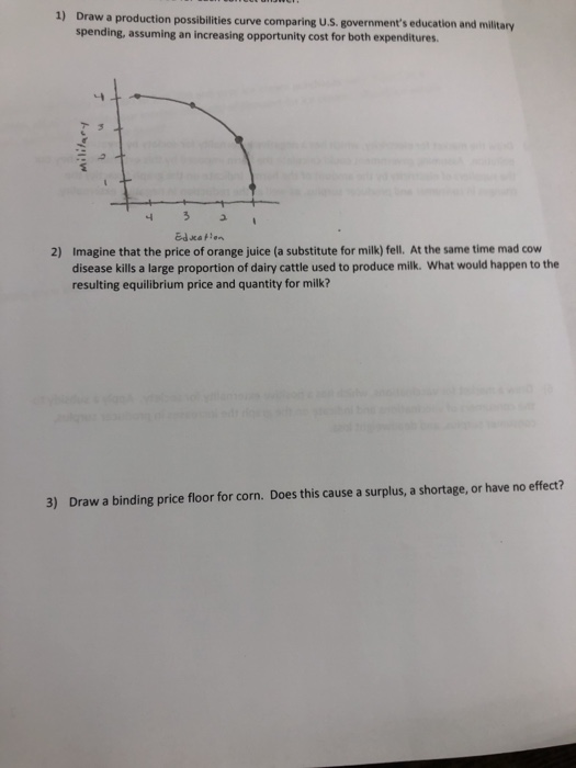 Solved 4 Draw A Non Binding Price Ceiling For Corn Does