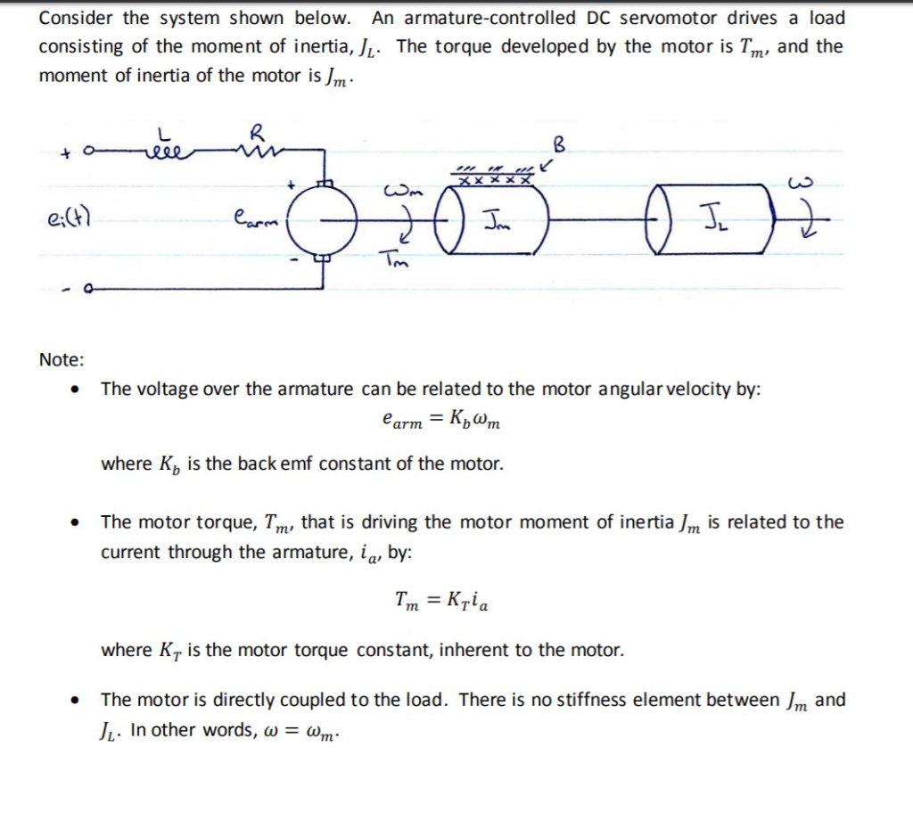 Solved Consider a DC motor system controlled by arm ature