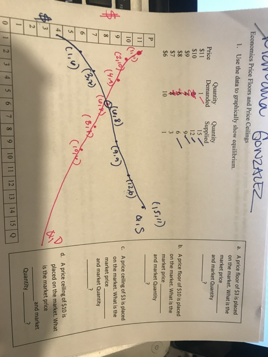 Solved Economics Price Floors And Price Ceilings 1 Use T