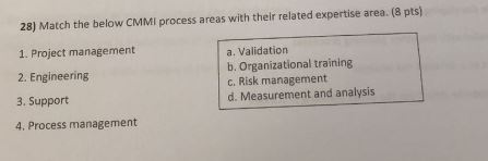 28) Match the below CMMI process areas with their related expertise area (8 pts) 1. Project management 2. Engineering 3. Support 4. Process management a. Validation b. Organizational training c. Risk management d. Measurement and analysis