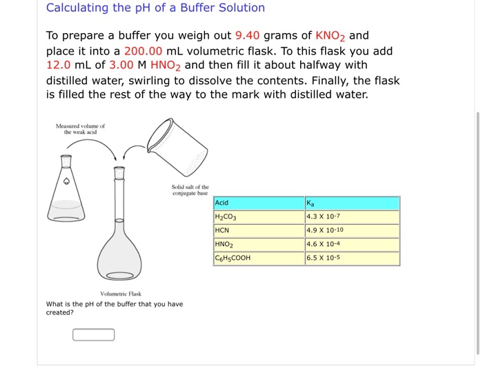 What is a Buffer Solution?, Chemistry