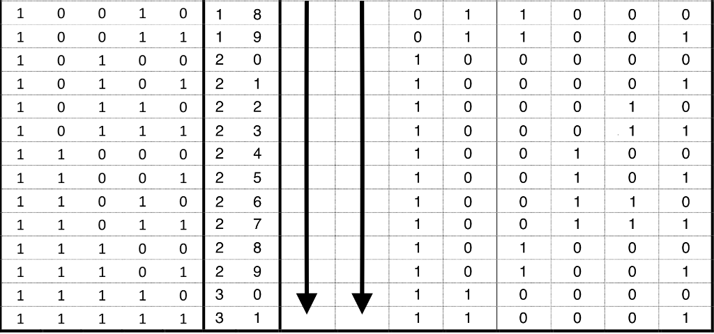 verilog decimal to binary