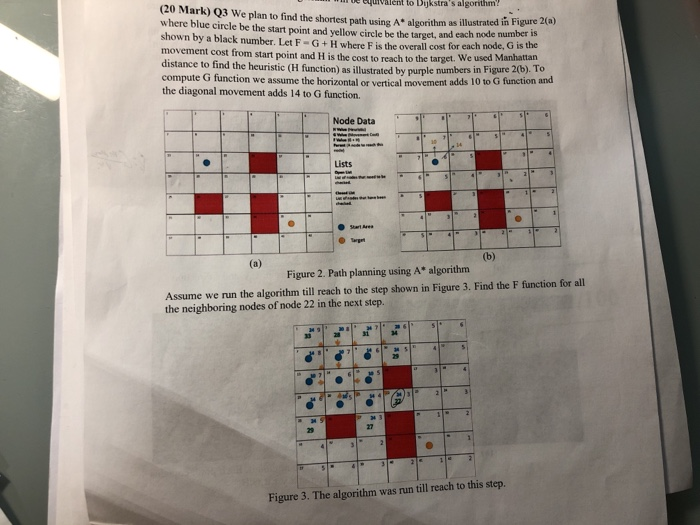 (20 Mark) Q3 We plan to find the shortest path using A algorithm as illustrated in Figure 2(a) deuvalent to Dijkstras algorithm where blue circle be the start point and yellow circle be the target, and each node numbet shown by a black number. Let F- G+ H where F is the overall cost movement cost from start point and H is the cost to reach to the target. We distance to find the heuristic (H function) as illustrated by purple numbers tn to c function and compute G function we assume the horizontal or vertical movement adds 

<div class=