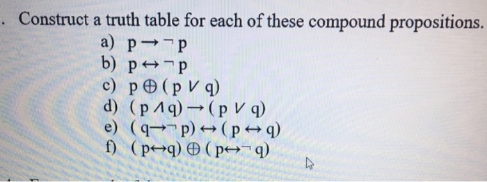 Solved Construct A Truth Table For Each Of These Compound Chegg Com