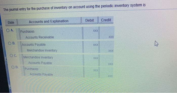 Solved The journal entry for the purchase of inventory on | Chegg.com