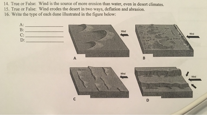 wind abrasion erosion