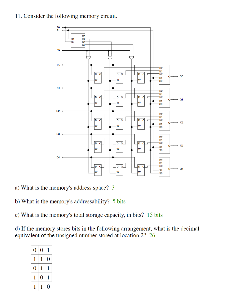 11. Consider the following memory circuit A1 DO D1 01 03 D4 a) What is the memorys address space?3 b) What is the memorys a