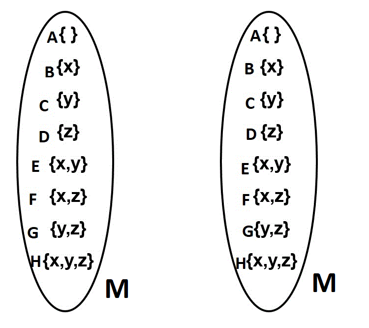 Solved The Set M P X Y Z The Elements Of P X Y Z Ar Chegg Com