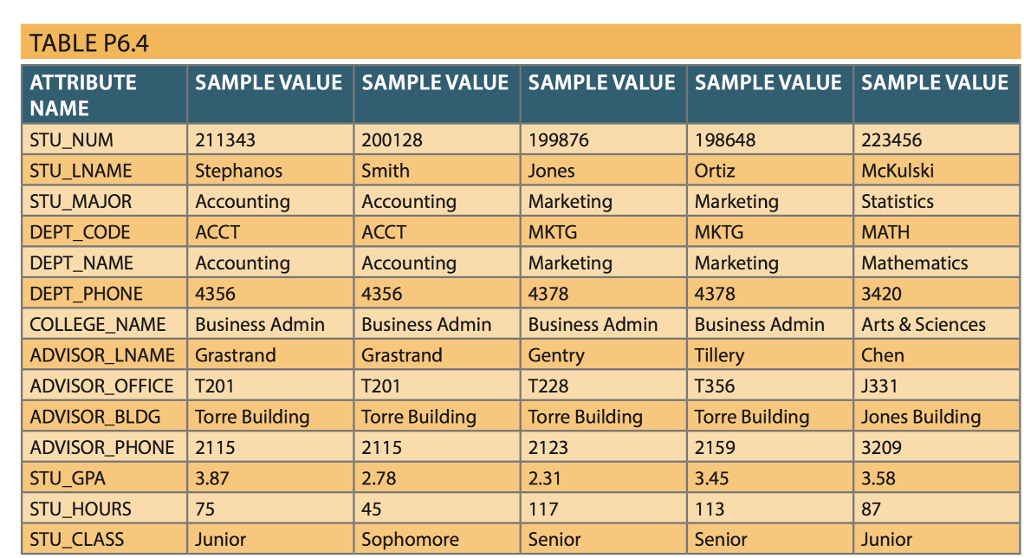 Value name s. P value таблица. Name value Table. NF,таблицы. Таблица p равно 7800.