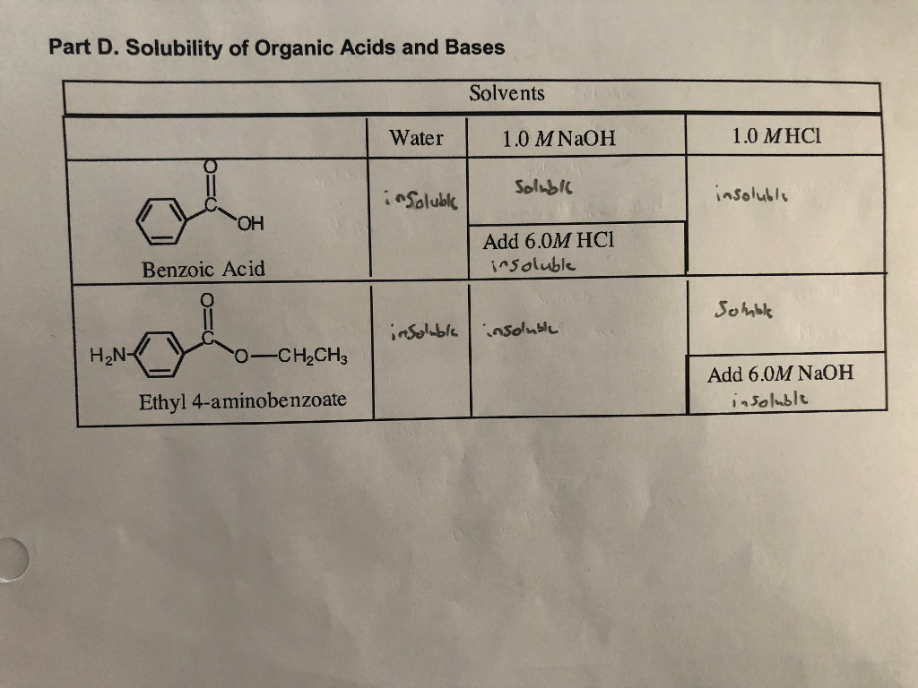 Write Out And Discuss The Acid Base Reactions That Chegg 